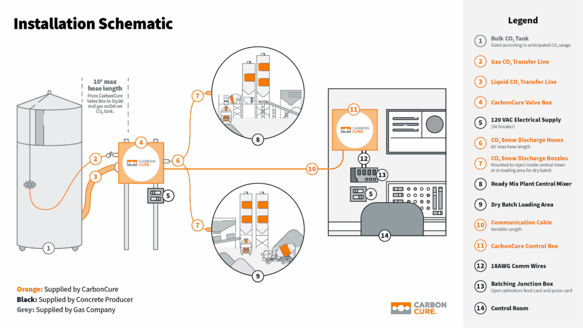 Installation Schematic
