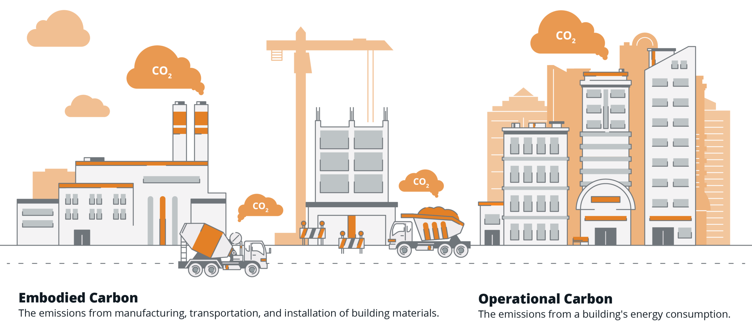 Embodied Carbon in Construction Calculator (EC3)