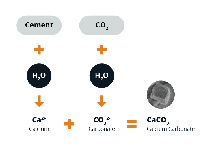 CaCO3 Reaction Infographic 2021