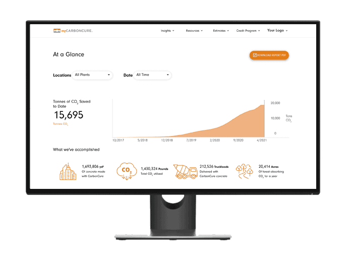 Mycc Screen